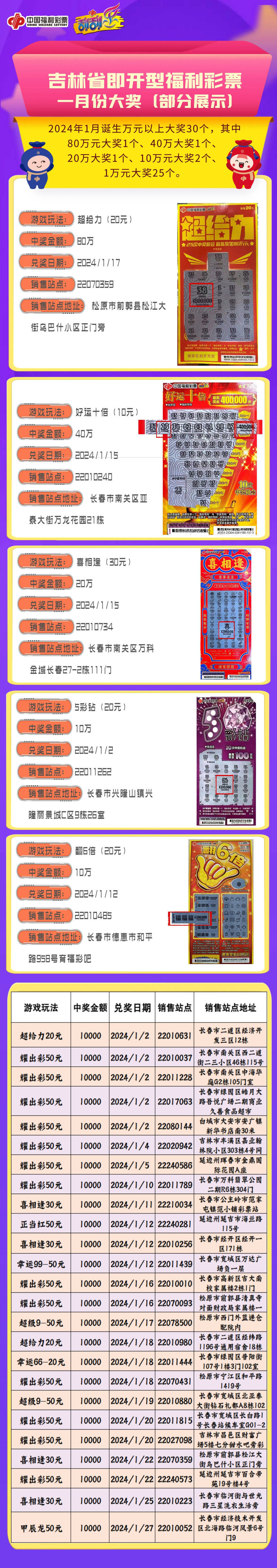 速查表