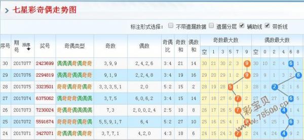 数字预测艺术