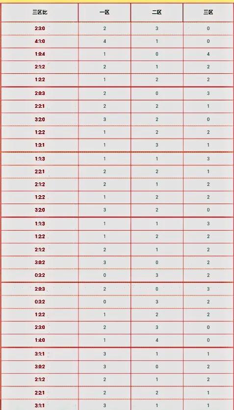 探寻大乐透近500期走势的奥秘，数据背后的秘密