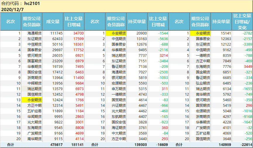 3D试机号878出现的前后关系探析
