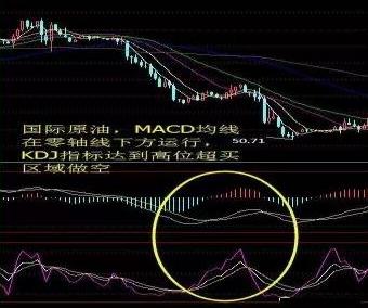 怎么看KDJ线图图解，掌握股市趋势的利器