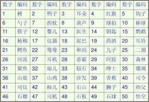 2012年体彩七位数，那些令人难忘的数字记忆