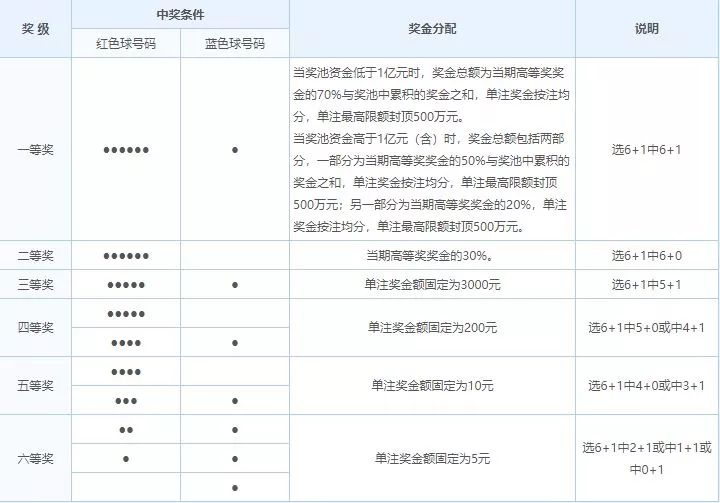 双色球 第6页
