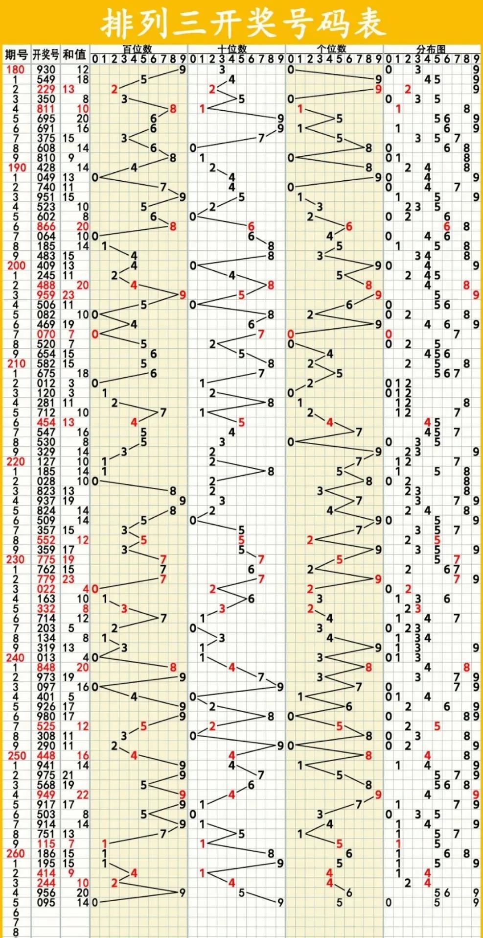 3D基本综合走势图（专业版）3口，解锁数字彩票的深度洞察
