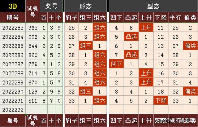 3D基本走势图专业版，带连线功能的深度解析与应用