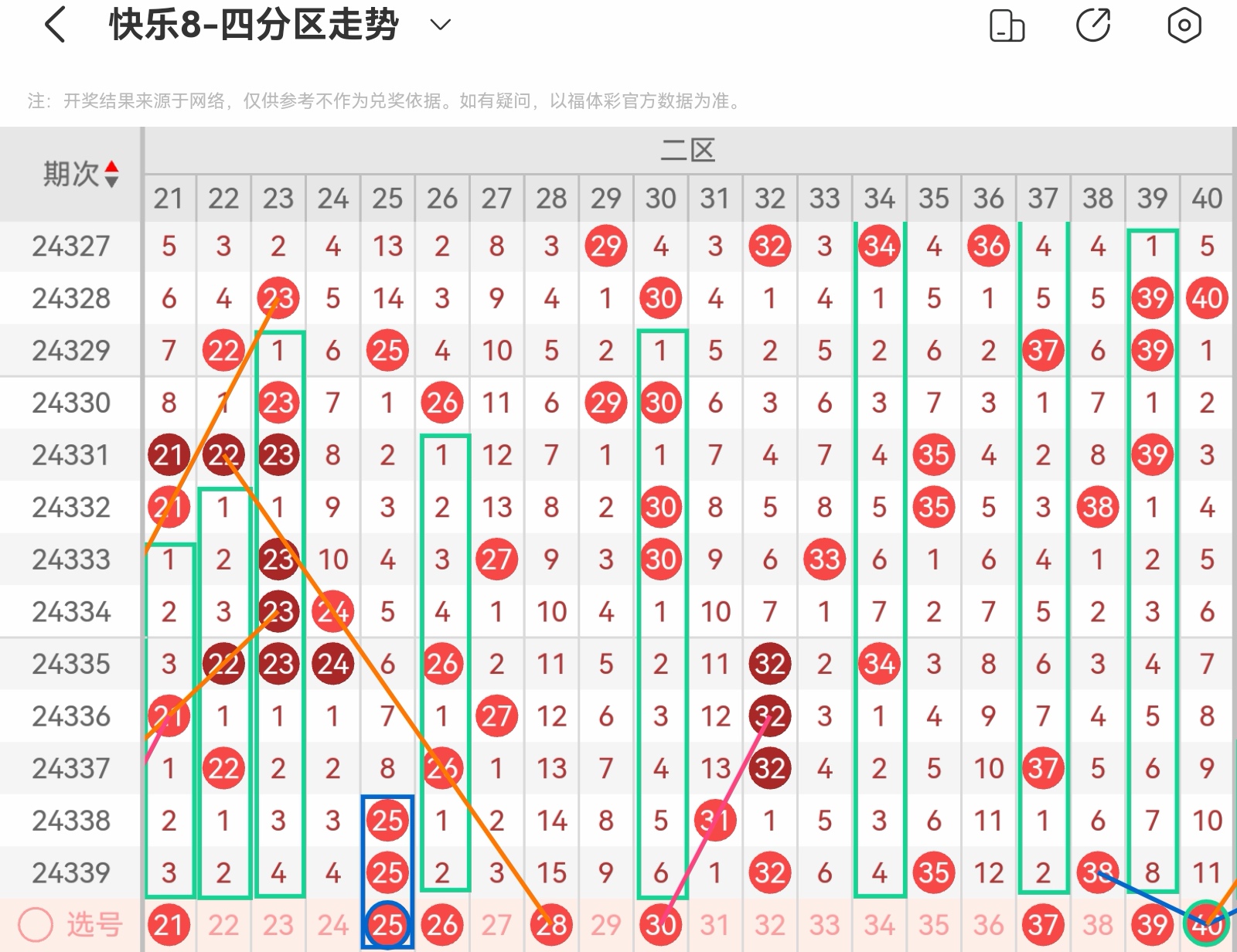 快乐8游戏