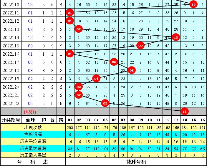 梦想与幸运 第5页