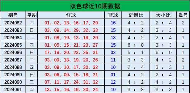 科学理性分析