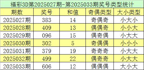 3D彩票，专家预测号码精选的奥秘