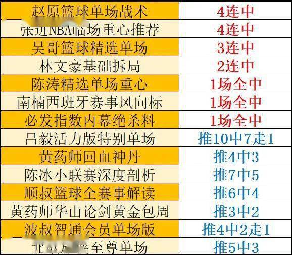 澳门彩今晚开奖揭秘,49的魅力与随机性2025澳门开奖结果查询