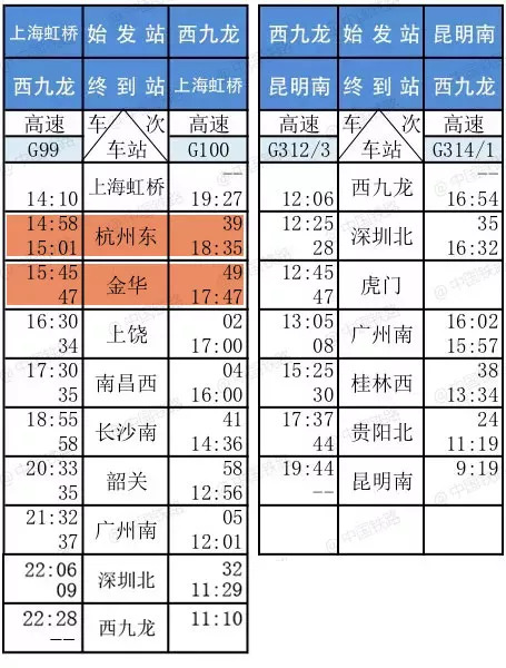 香港4777777最快开码走势