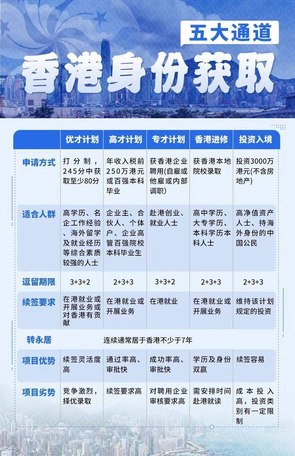 2023年香港