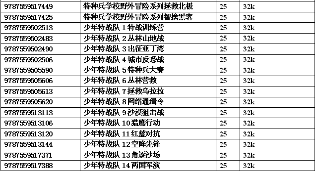 爱心工程 第207页