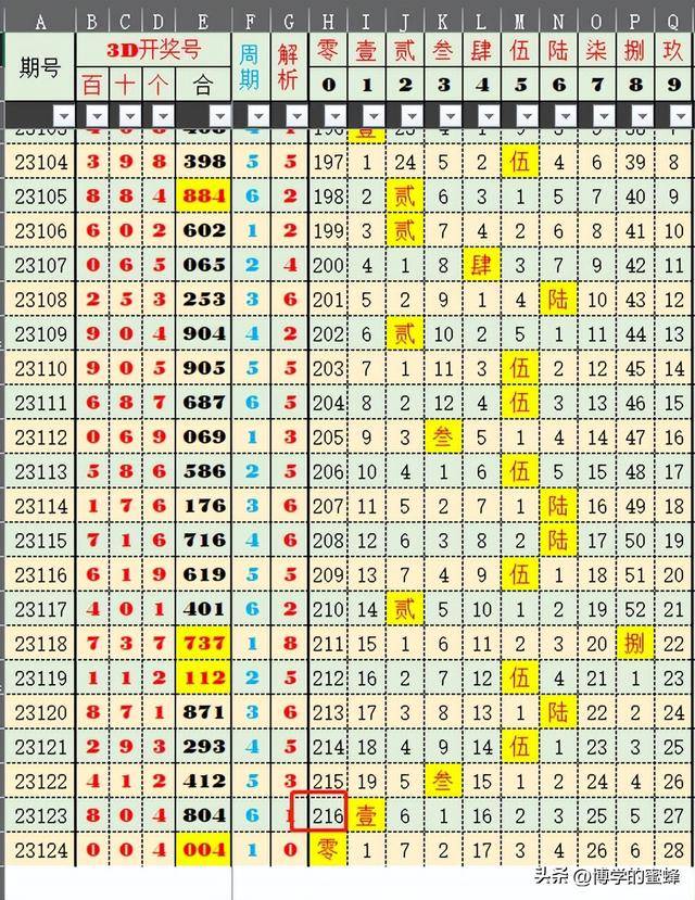 探寻新澳彩50期开奖历史，数字背后的奥秘与趋势分析新澳门开奖结果2020+开奖记录_