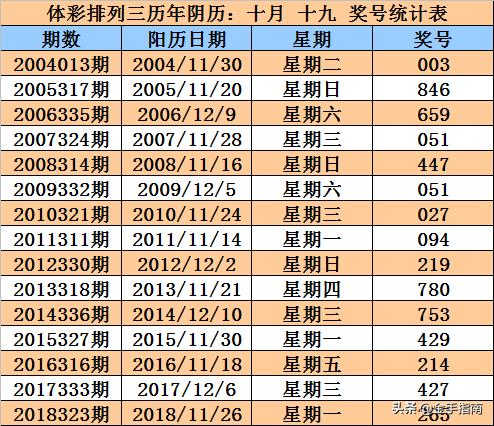 引言部分（约305字）香港最快开奖直播场结果