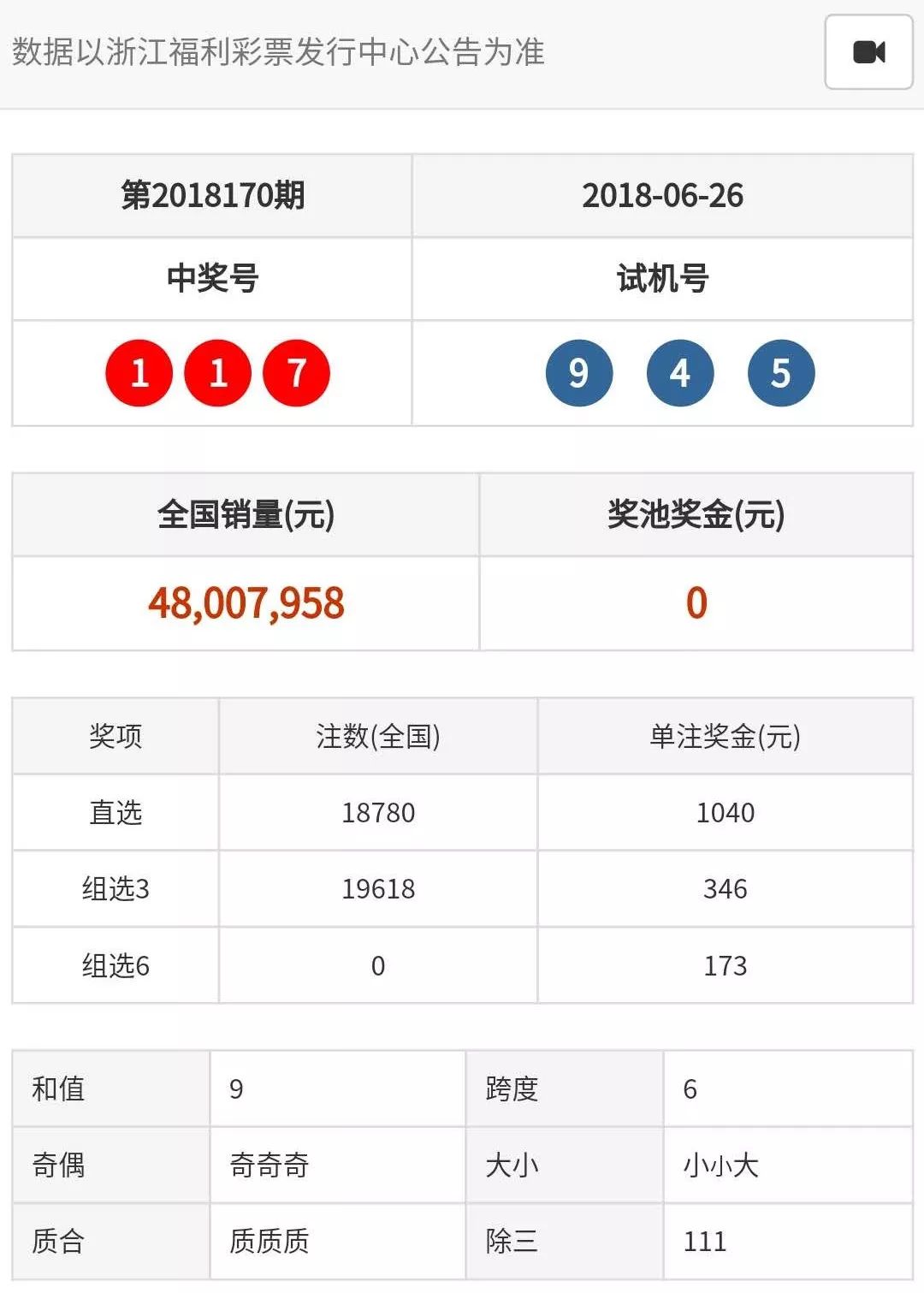 2018年六仺彩开奖结果，回顾与反思2018年六开彩开奖历史结果查询