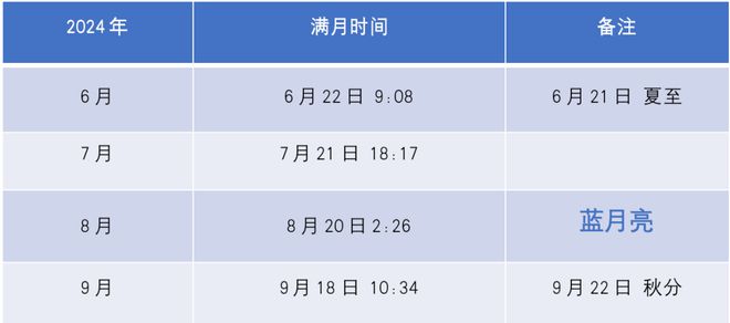 香港蓝月亮