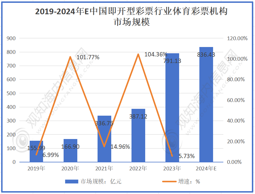 探索未来彩票趋势，新奥六开彩资料2046的深度解析新奥六开彩资料2024在哪下载的