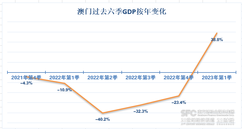 2043年新澳门开奖结果，数字背后的故事与未来展望2024新澳门开奖结果查询