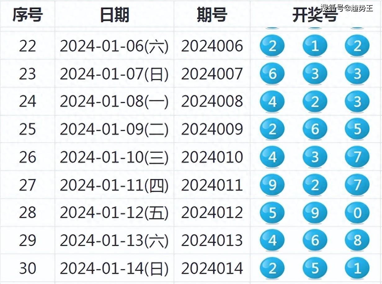 2046年新澳开奖结果，数字背后的故事与未来展望2024新澳开奖结果查询今天开奖号码