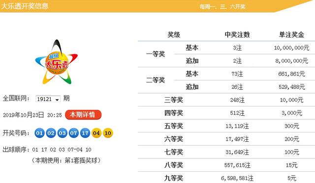 揭秘黄大仙六肖中特期，探寻精准预测的真相黄大仙六肖选一