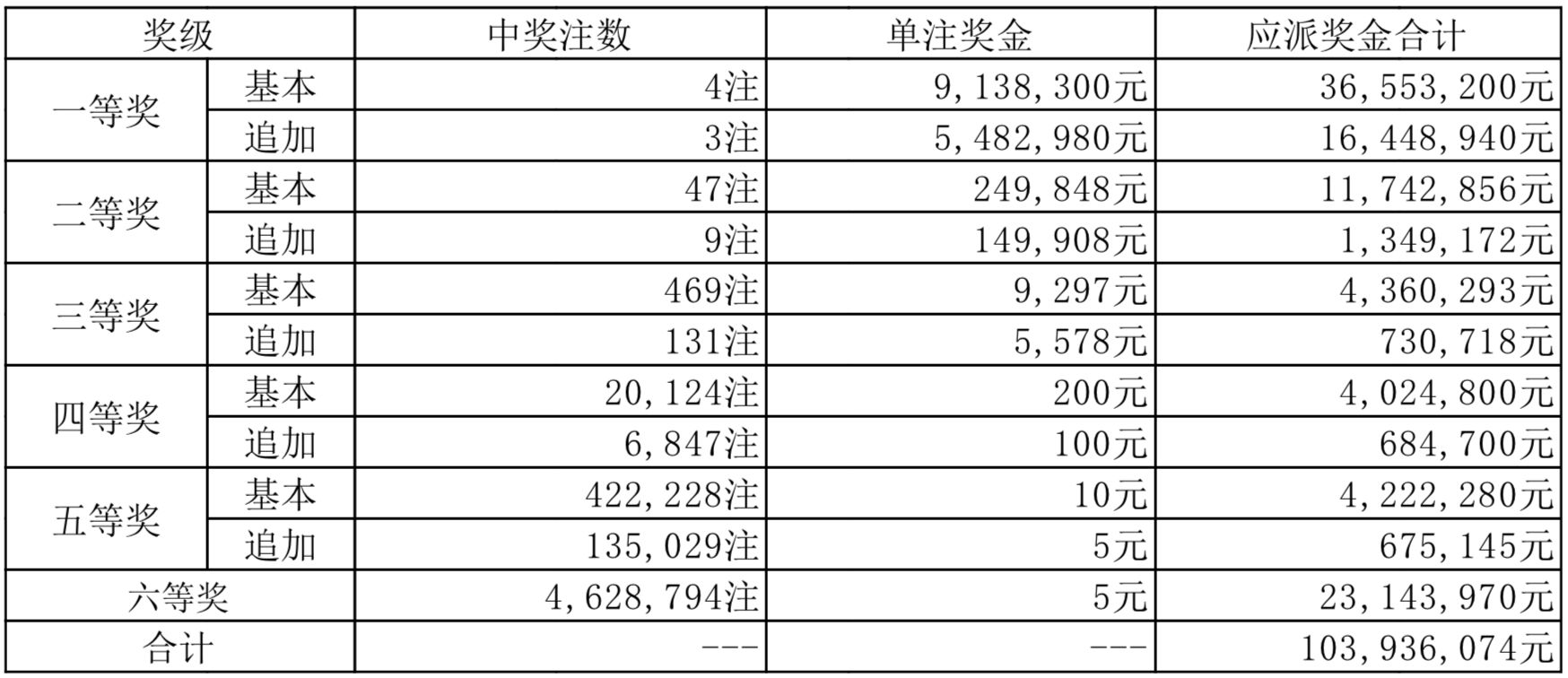 2049年新奥历史开奖记录78期，回顾与展望2024新奥历史开奖记录查询