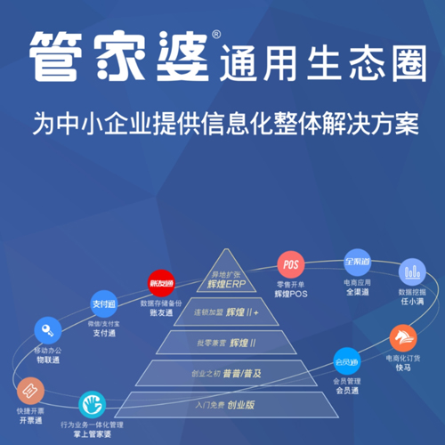 管家婆20.4免费资料使用方法，解锁高效管理与决策的钥匙管家婆2o2o年