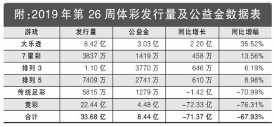 澳门六开彩，2019年回顾与理性看待彩票2025澳门特马今期开奖结果是什么