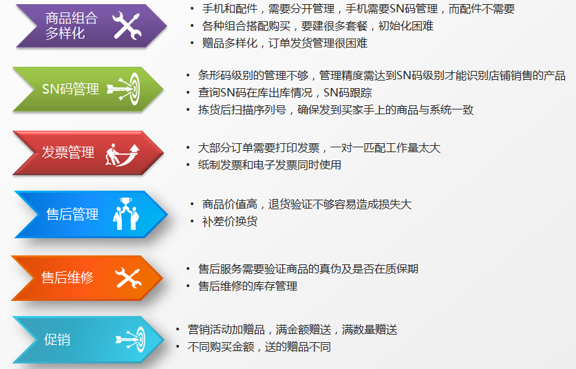 管家婆精准资料大全，解锁高效管理与决策的秘密武器