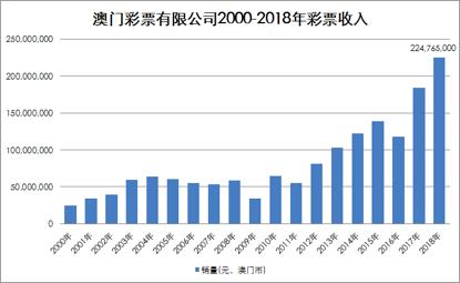 2036年澳门正版资料大全公开，一场数字时代的彩票革新2023年澳门正版资料大全公开软件特色