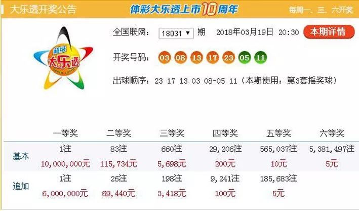 今晚新奥彩开奖结果查询指南，揭秘幸运时刻的奥秘新奥彩今天晚上开奖结果查询表格