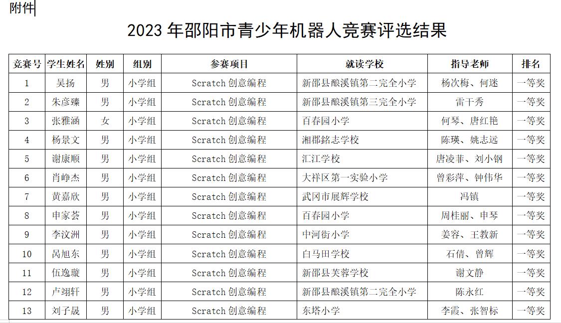 公元二零三八年2023年澳门开奖结果历史开奖记录