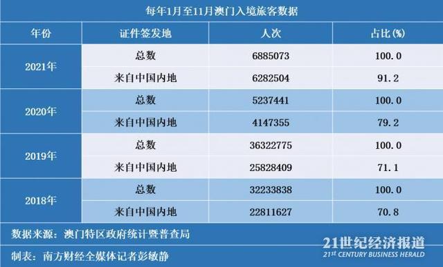 澳门新貌，全年资料内部公开的深度探索2021年澳门全年资料公开