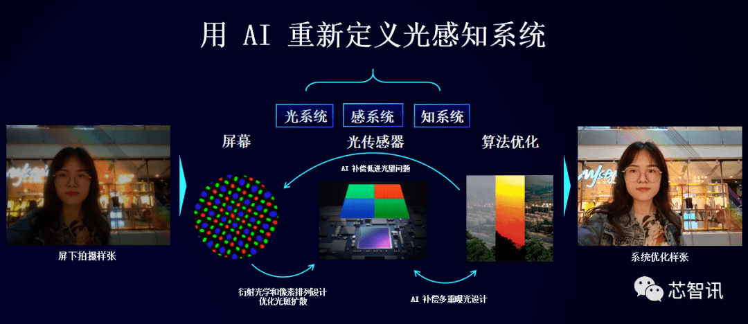 图库查询