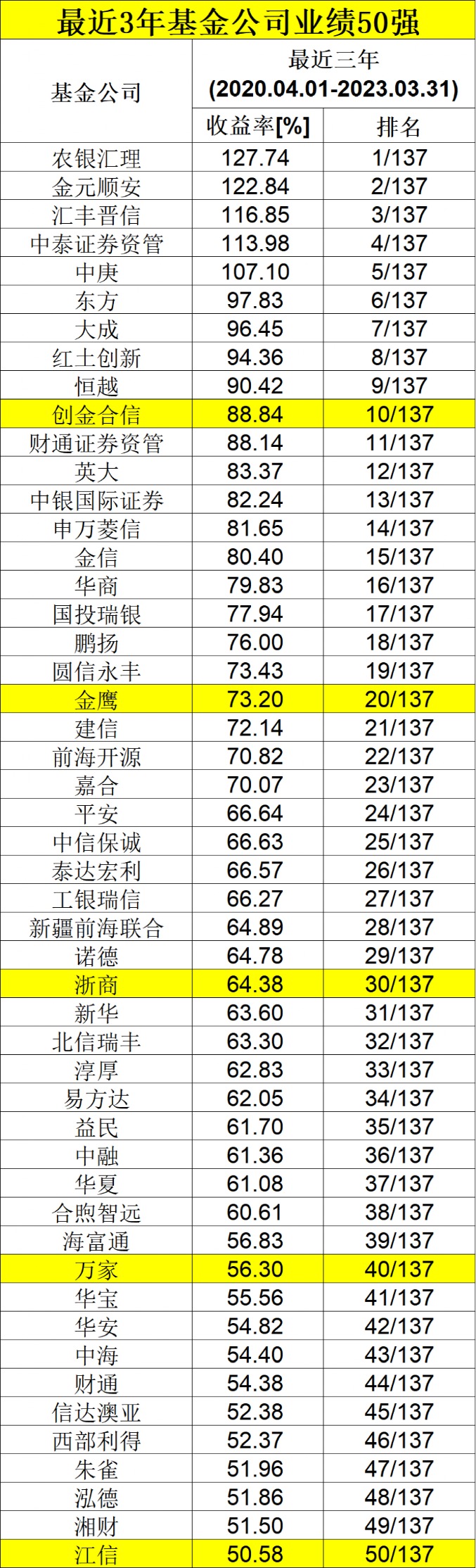 第552页