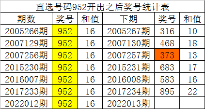 特一中准选