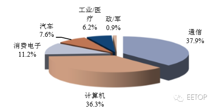 (注:这里使用了原文中的关键词进行构造)作为国内知名的行业性年度大会—比思论坛怎么可以在移动网络上网