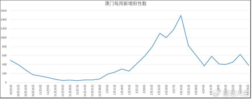 澳门新开奖记录，探索最新数据与趋势新澳门最新开奖记录查询表图片