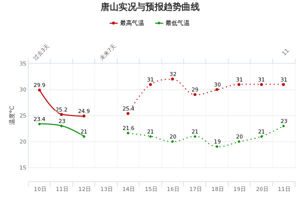 香港最快开奖