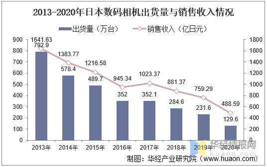 探索新澳彩203年最新开奖记录，数字与趋势的深度剖析新澳门开奖结果2020+开奖记录_