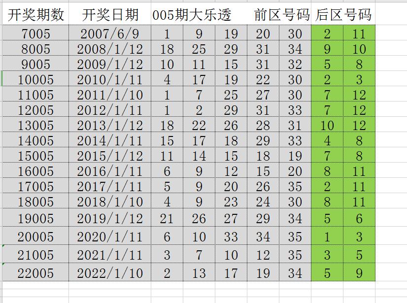 澳门彩历史开奖记录，探寻新时代的幸运轨迹新澳门彩历史开奖记录大全2723