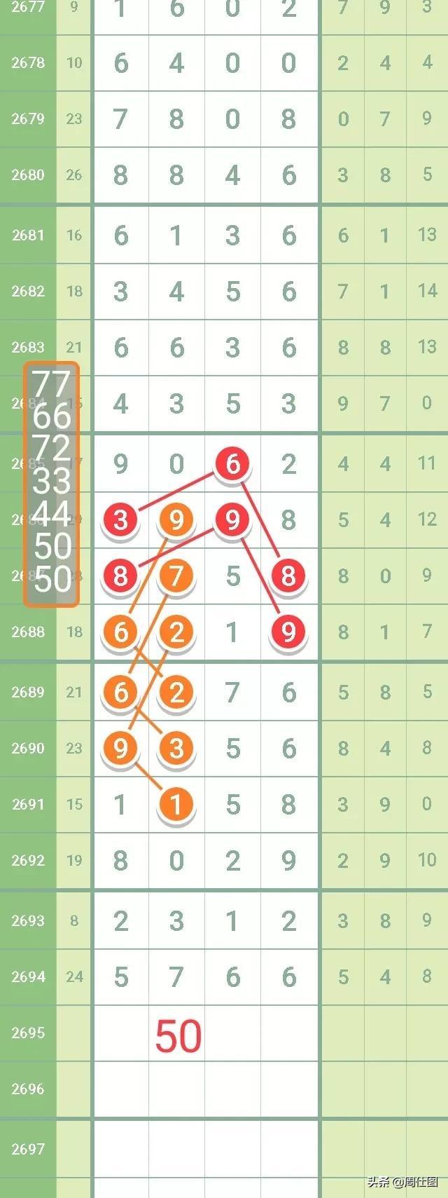 开结果查询