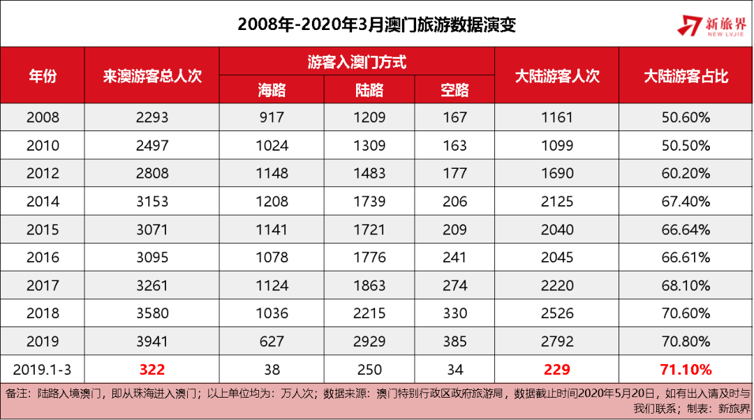 澳门六开奖，204年展望与历史记录的深度剖析新澳门开奖号码开奖结果查询