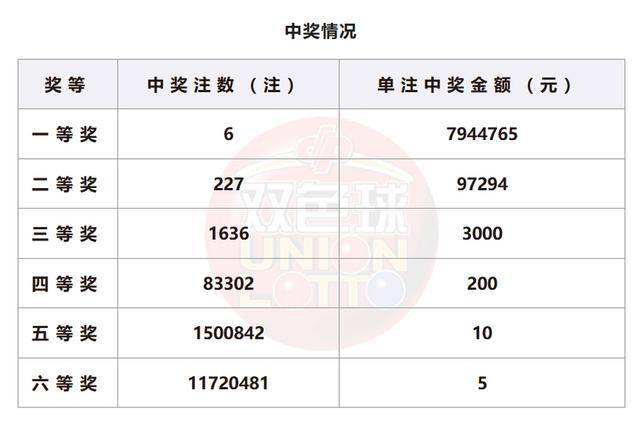 澳门新开奖记录，探索最新幸运时刻新澳门最新开奖记录查询结果今天开奖号码