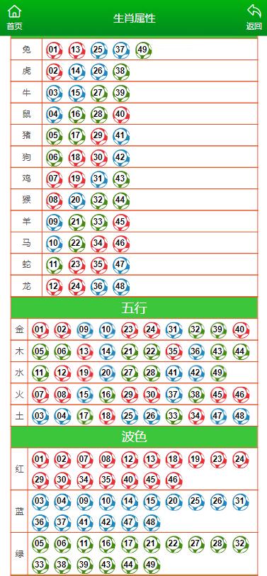 白血病 第76页