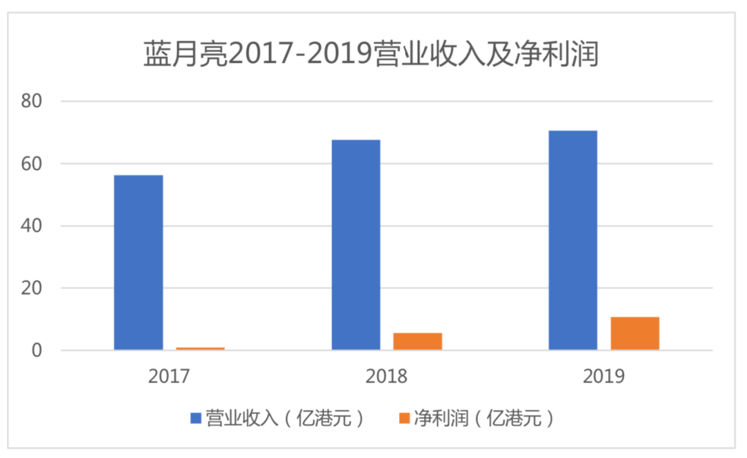 蓝月亮精选，免费资料大全的新闻探索蓝月亮免费资料网站