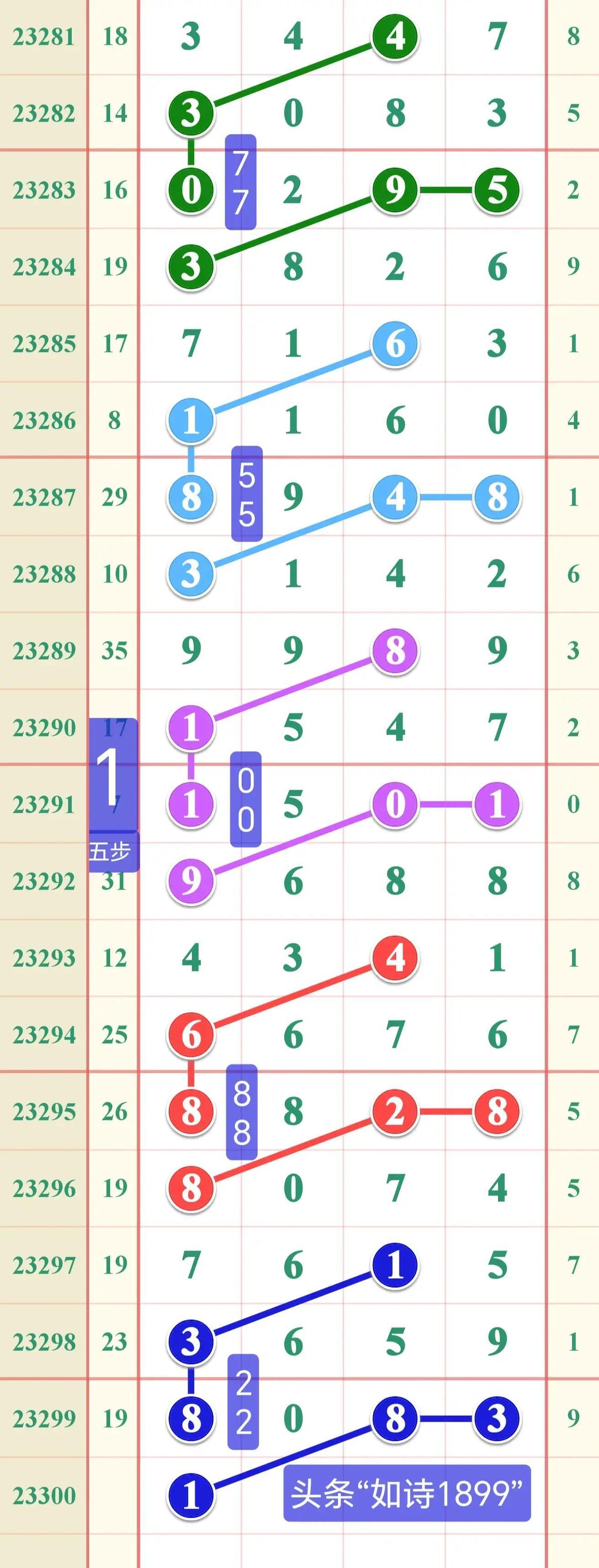 江苏10选5，数字背后的奇妙走势与结果图解江苏11选五走势结果图表