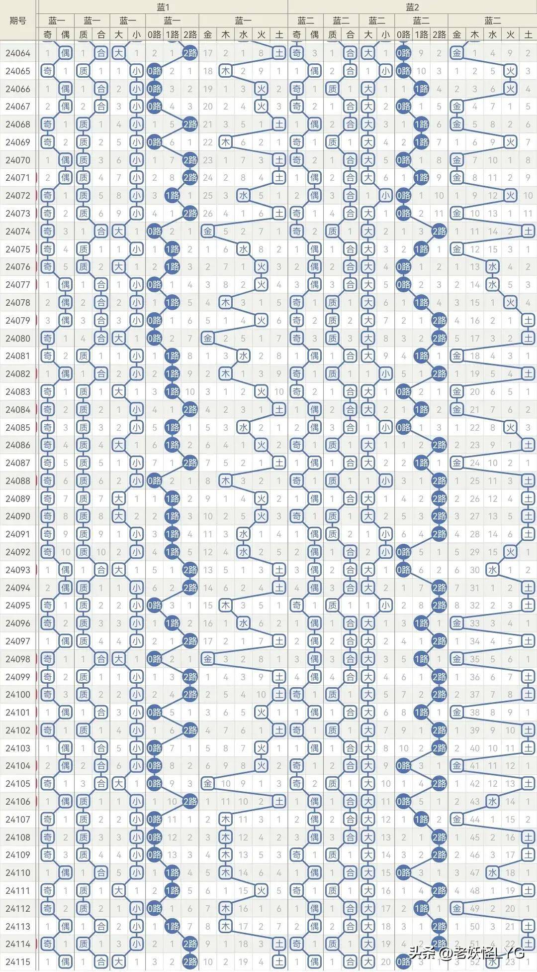 2048年，管家婆的马资料—未来赛场上的智慧与科技2020年第24期管家婆图