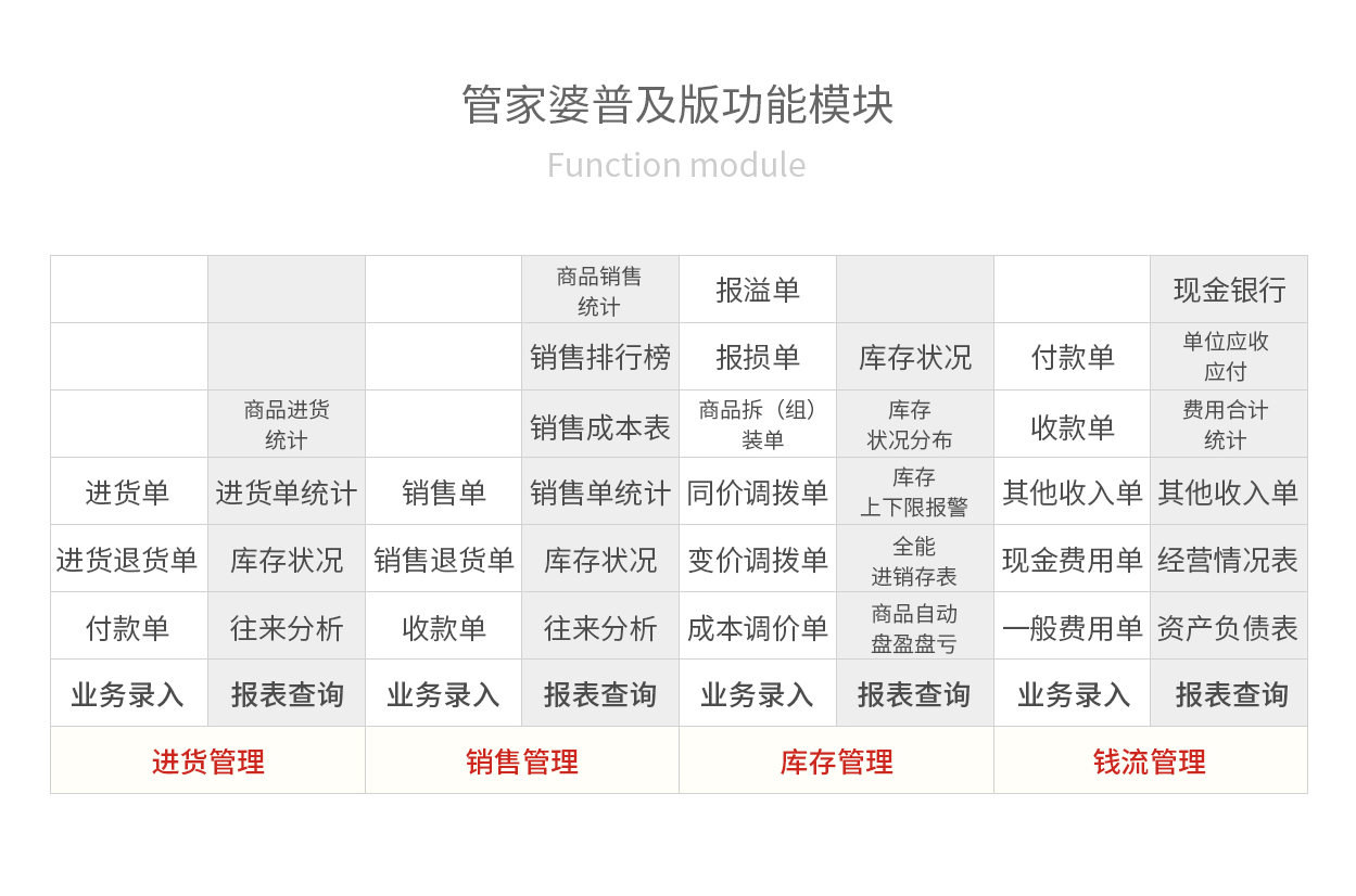 管家婆资料正版大全