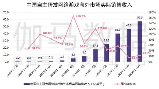 209年香港开奖结果